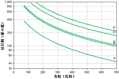 apcups电源SURT1000UXICH.png