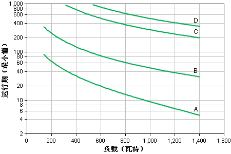 apcups电源SURT1000UXICH.png