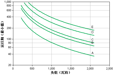 apcups电源.png