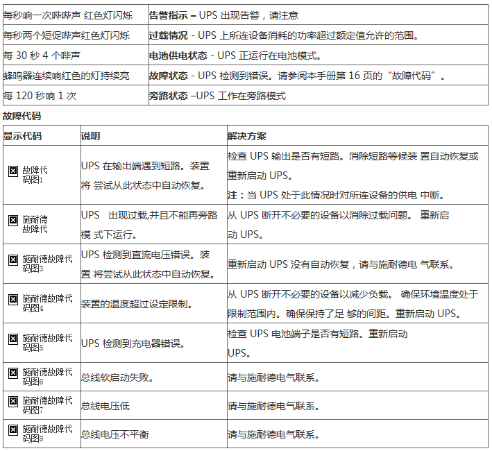 施耐德ups故障对照表