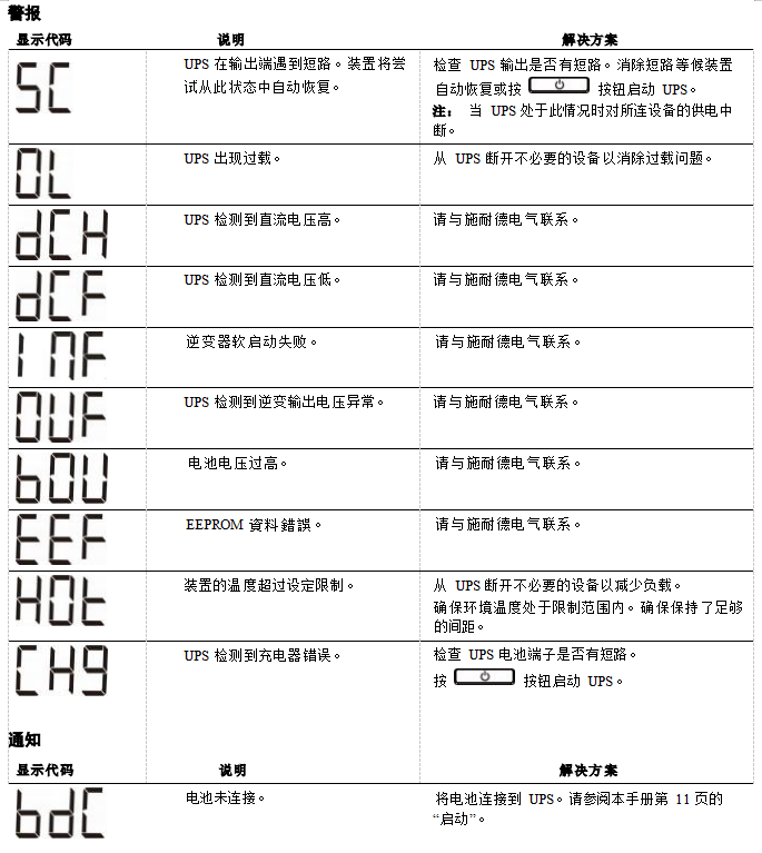 施耐德ups电源SPM6K--SPM10K故障说明和解决方法